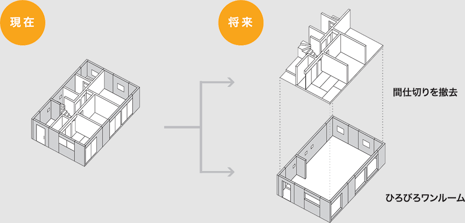 永く住みやすい、愛着のある家を