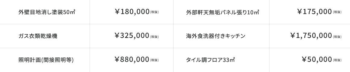 外壁目地消し塗装50㎡ ガス洗濯乾燥機 照明計画(間接照明等) 外部軒天無垢パネル張り10㎡ 海外食洗器付きキッチン タイル調フロア33㎡