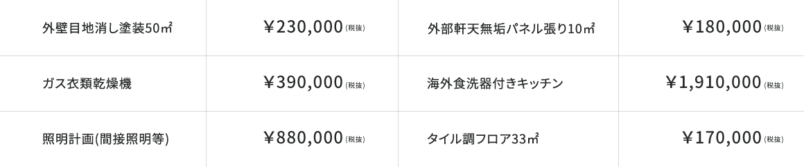 外壁目地消し塗装50㎡ ガス洗濯乾燥機 照明計画(間接照明等) 外部軒天無垢パネル張り10㎡ 海外食洗器付きキッチン タイル調フロア33㎡