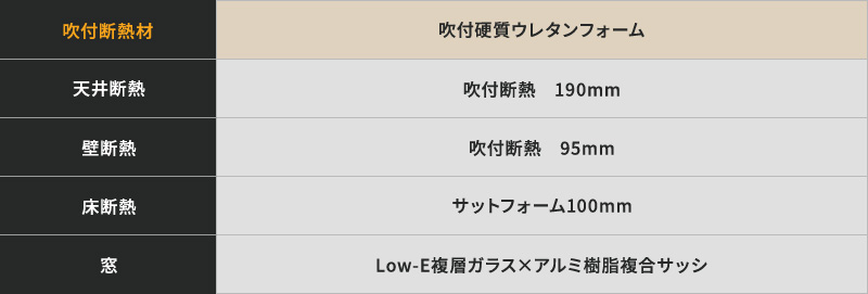 断熱材と仕様
